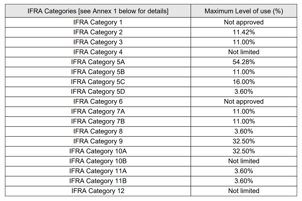 Compare to Sex Bomb (Lush Dupe) - Premium Fragrance Oil