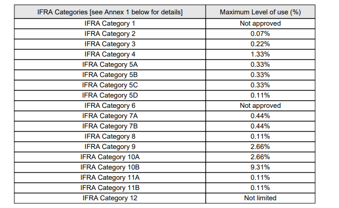 Compare to Avobath (Lush Dupe) - Premium Fragrance Oil