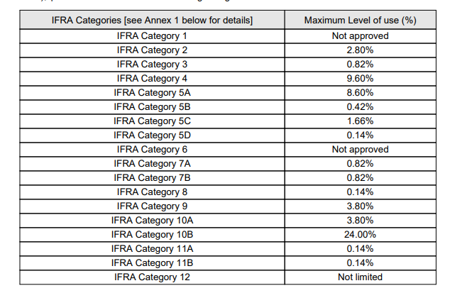 Blueberry - Premium Fragrance Oil