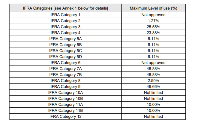 Blue Raspberry Jolly Rancher - Premium Fragrance Oil