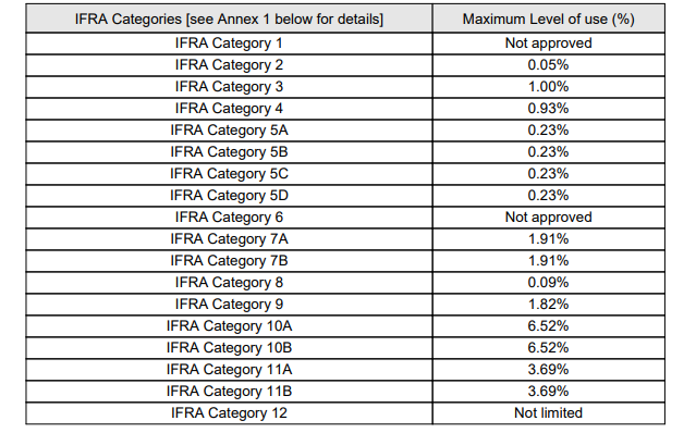 Compare to Candy Fluff (Lush Dupe) - Premium Fragrance Oil