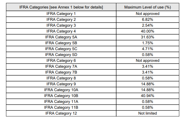Compare to aroma Candy Kiss (Prada Dupe) - Premium Fragrance Oil