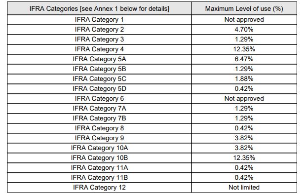 Compare to Honey I Washed the Kids (Lush Dupe) - Premium Fragrance Oil