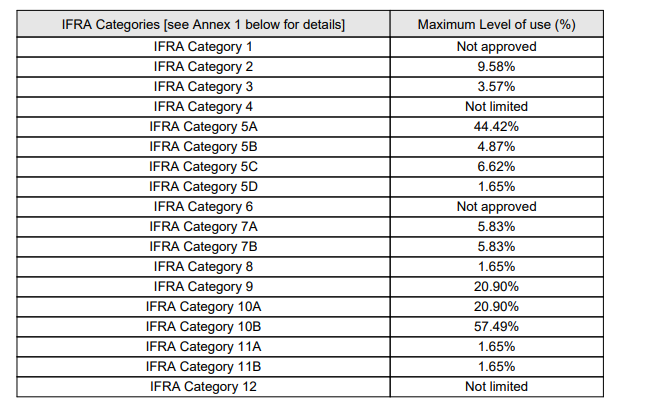 Compared to aroma Light Blue (M) (D&G Dupe) - Premium Fragrance Oil