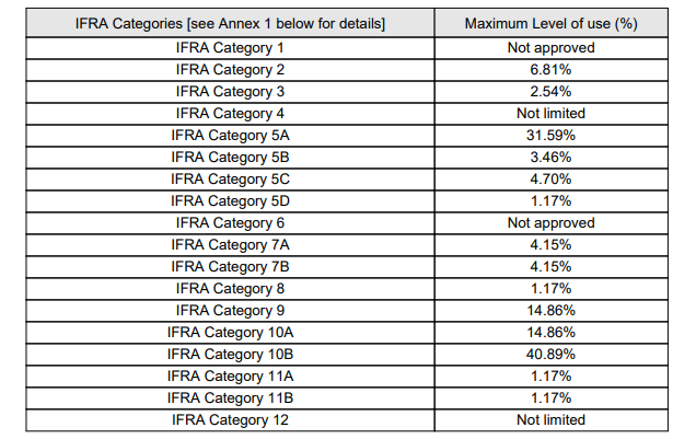 Compared to aroma Oud Wood (Tom Ford Dupe) - Premium Fragrance Oil